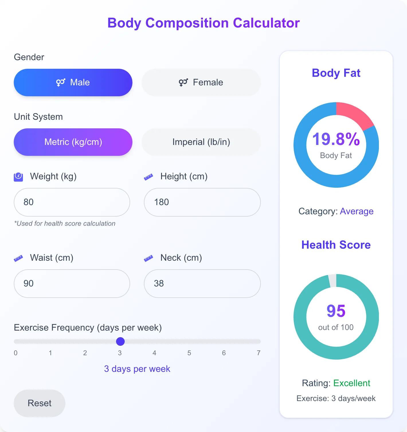 Body Fat Calculator