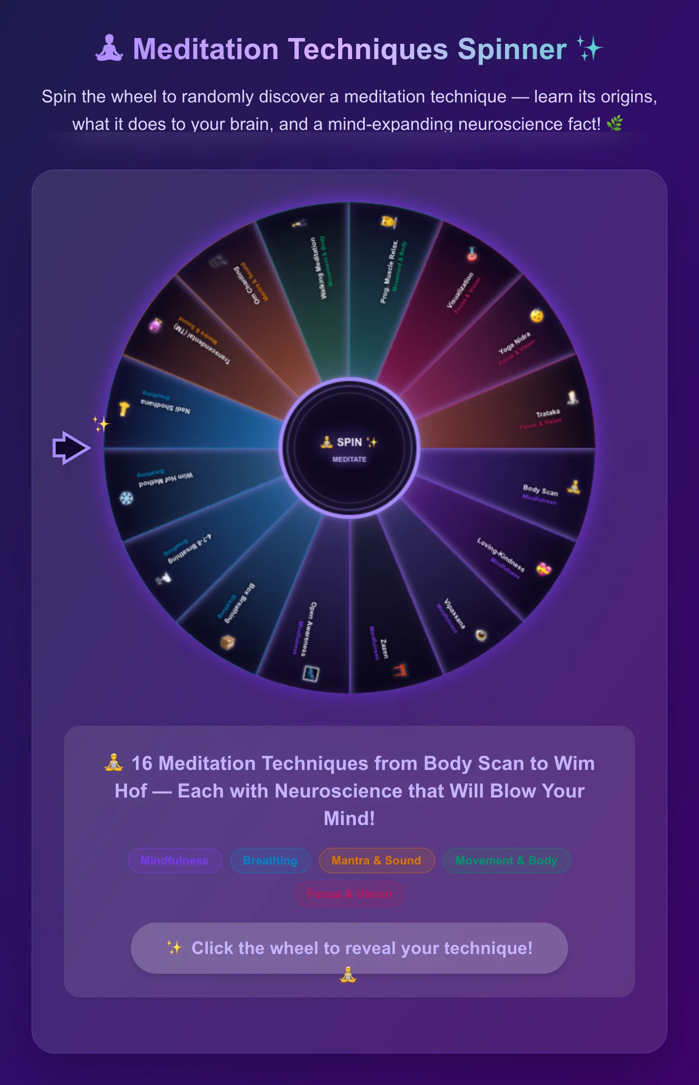 Meditation Techniques Spinner Wheel